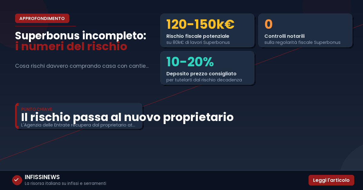 Compri casa con Superbonus non finito? Ecco i 3 rischi fiscali che nessuno ti dice (e come tutelarti)