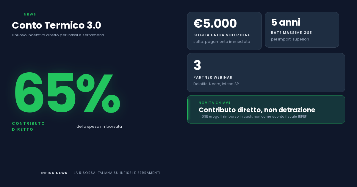 ANFIT lancia il servizio Conto Termico 3.0: cosa significa per chi cambia infissi