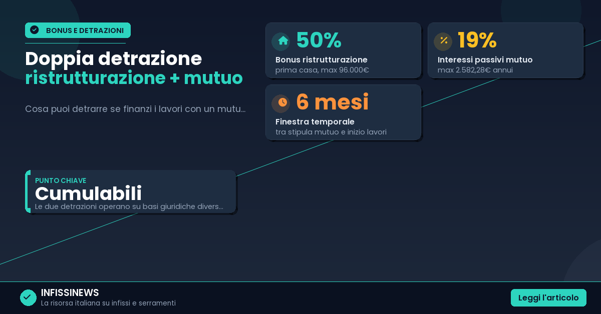 Bonus ristrutturazione e mutuo: come ottenere la doppia detrazione