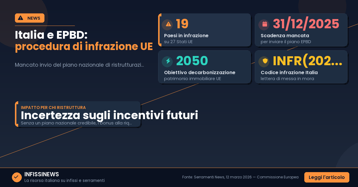 Direttiva EPBD: l'Italia in procedura di infrazione UE per il piano di ristrutturazione edifici