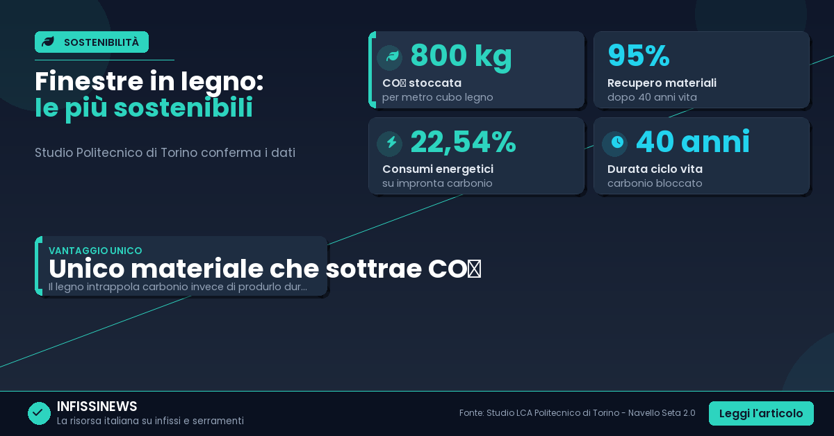 Finestre in legno: il Politecnico di Torino conferma che sono le più sostenibili