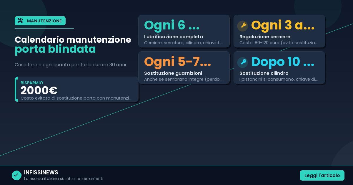 Manutenzione porta blindata: cosa fare (e ogni quanto) per farla durare 30 anni