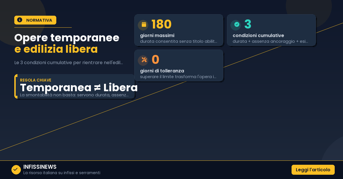 Tenda, pergola o zanzariera temporanea: i 180 giorni dell'edilizia libera valgono (ma non come pensi)