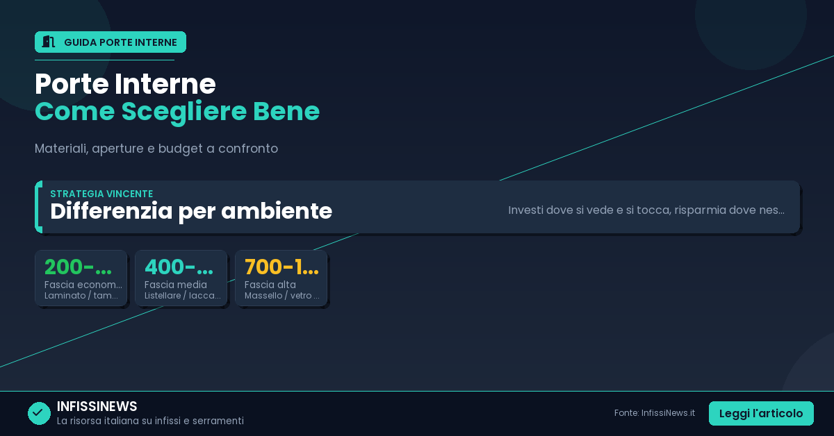 Porte interne: come scegliere senza pentirsi tra materiali, aperture e budget