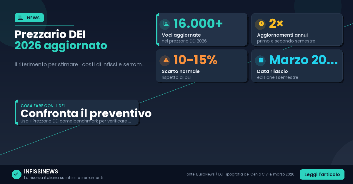 Prezzario DEI 2026: cosa sono le 16.000 voci e come usarle per verificare il tuo preventivo infissi