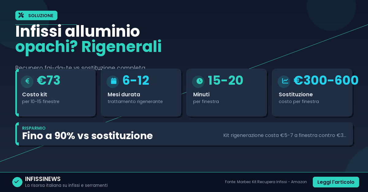 Infissi in alluminio opachi e rovinati? Come farli tornare come nuovi