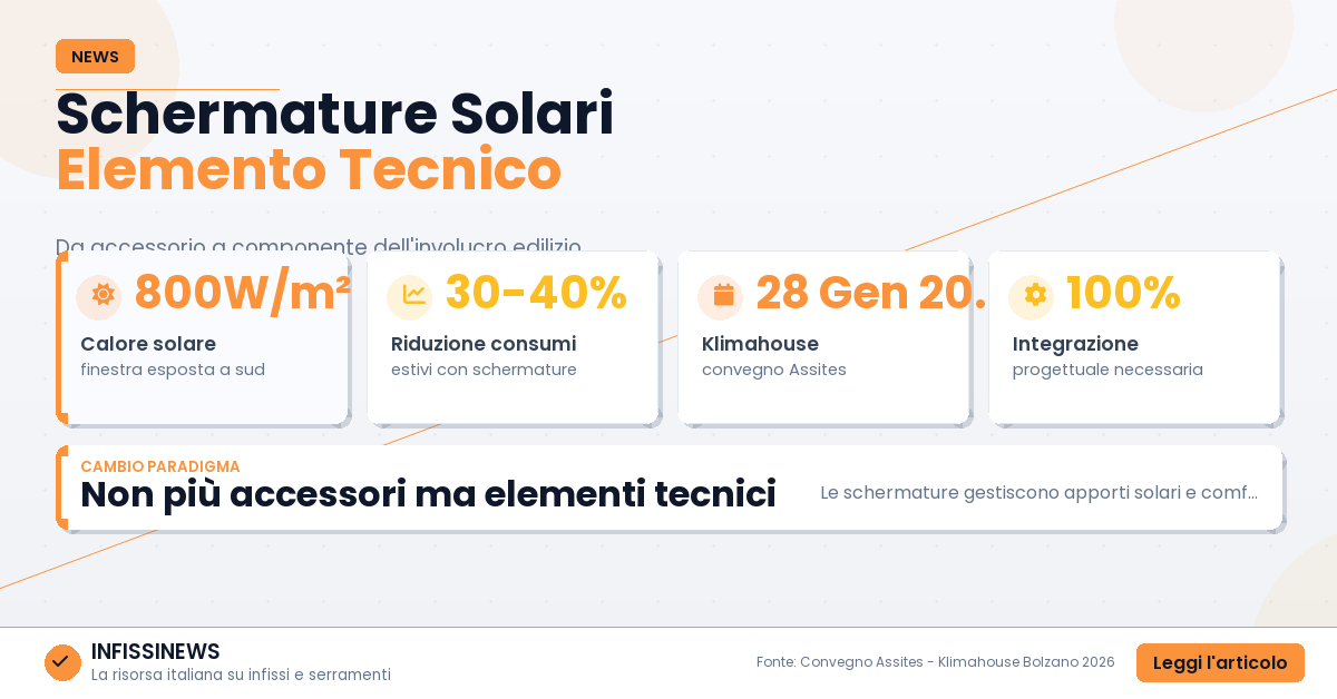 Schermature solari: da accessorio a elemento tecnico dell'involucro edilizio