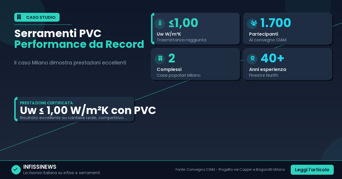 Serramenti PVC: il caso Milano dimostra che si può arrivare a Uw 1,00 W/m²K