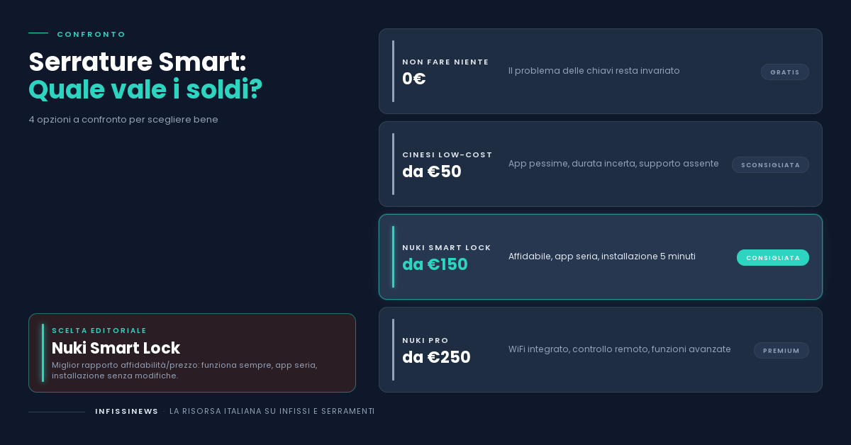 Serrature smart: valgono quello che costano o sono soldi buttati