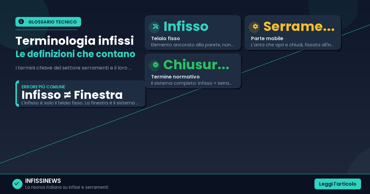 Infisso, serramento, chiusura tecnica: cosa significano davvero (e perché confonderli ti costa)