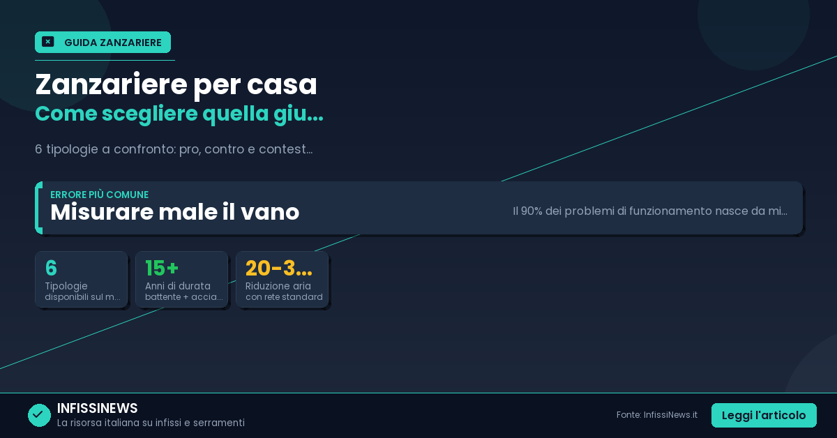 Zanzariere per casa: guida completa per scegliere quelle giuste